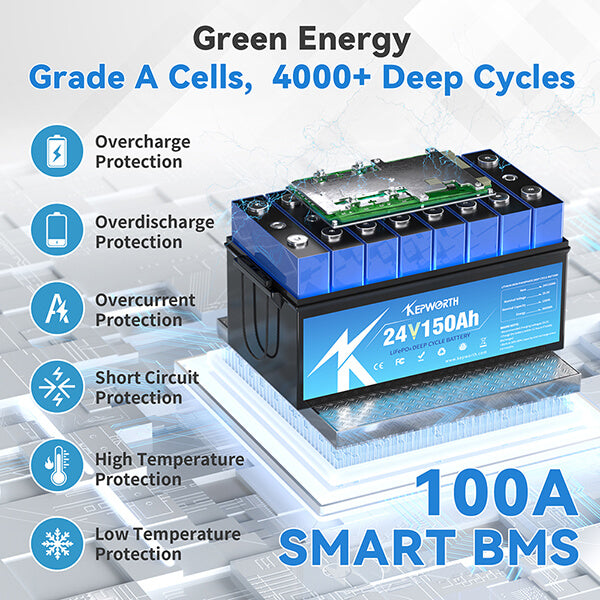 Kepworth LiFePO4 24V 150Ah • BMS 100A • 3.84kWh • 6000+ Ciclos