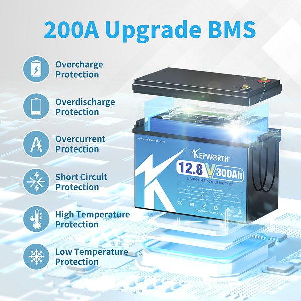 Kepworth LiFePO4 12.8V 300Ah • BMS 200A • 6000 Ciclos