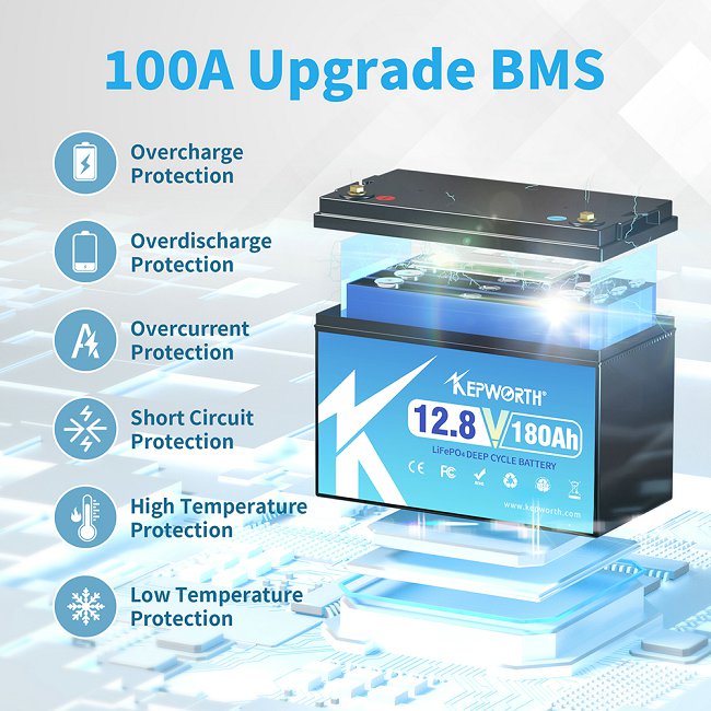 Kepworth LiFePO4 12.8V 180Ah • BMS 100A • Carregador • 6000 Ciclos