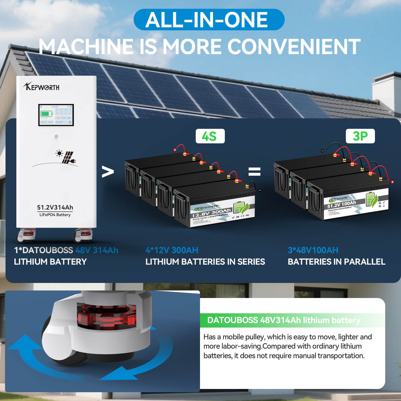 Kepworth LiFePO4 51.2V 314Ah • 16.07kWh • BMS 200A • Bluetooth • LCD 7″