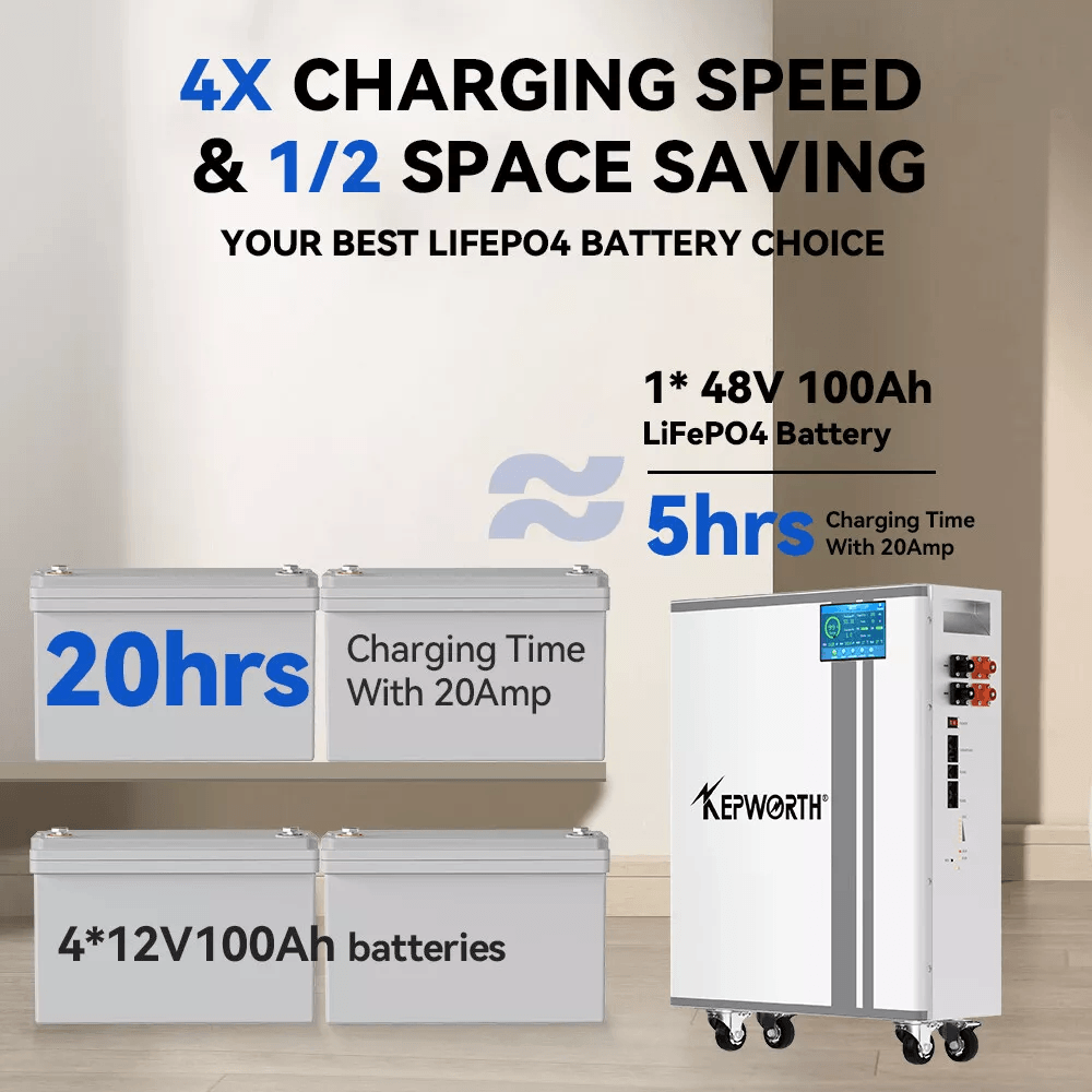 Kepworth LiFePO4 51.2V 100Ah • 5.12kWh • Bateria Solar • Off-Grid
