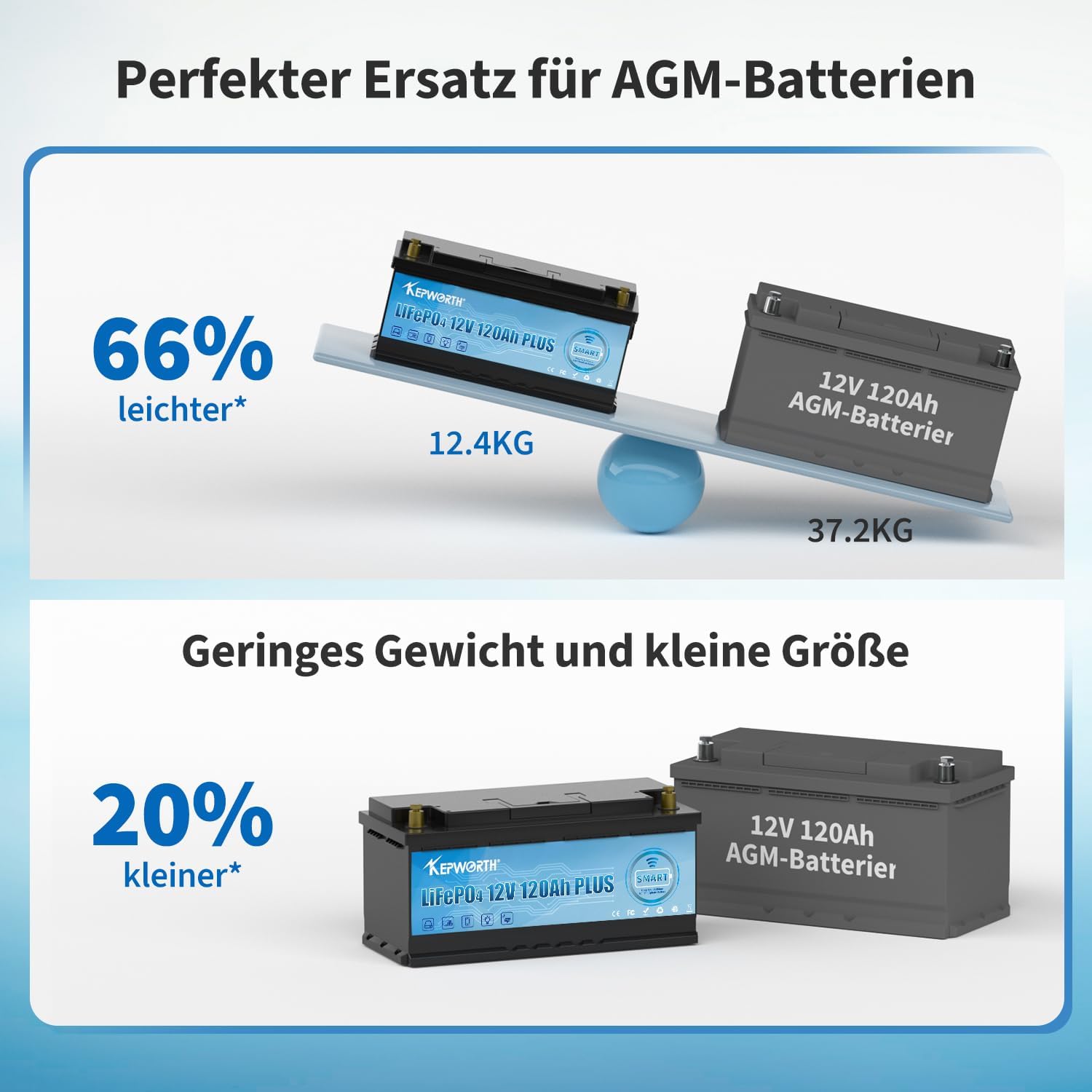 Kepworth LiFePO4 Battery 12.8V 120Ah • Charger • Bluetooth 6000 Cycles