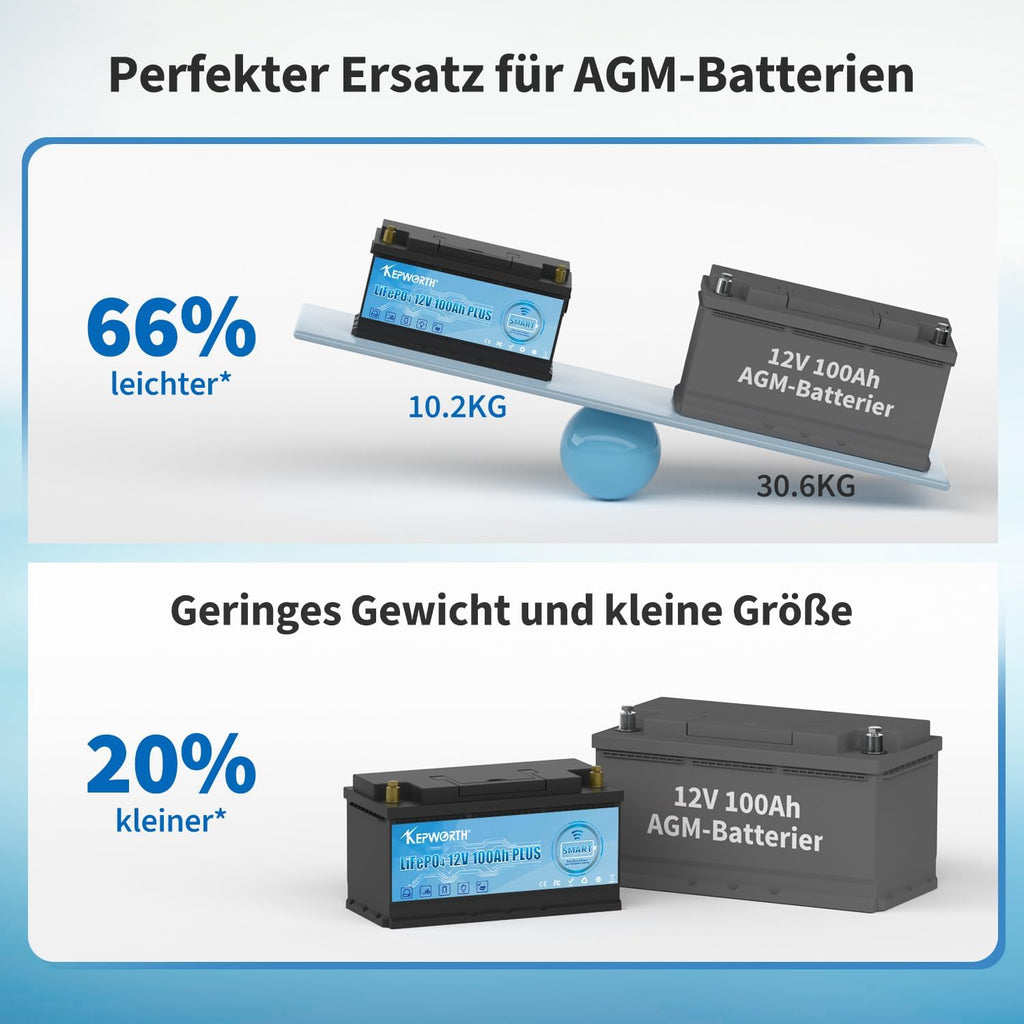 Kepworth LiFePO4 Battery 12.8V 100Ah • Charger • Bluetooth • 6000 Cycles