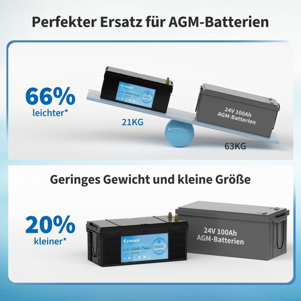 Kepworth LiFePO4 24V 100Ah Plus • Bluetooth • Carregador • BMS 100A