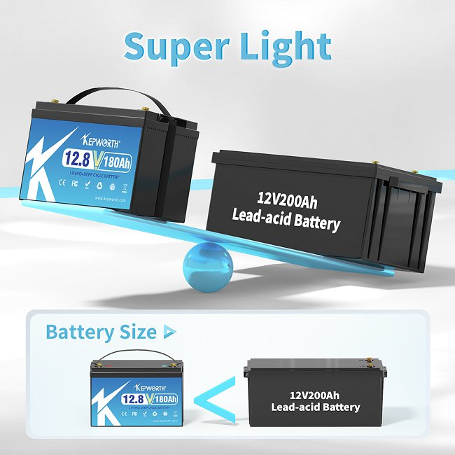 Kepworth LiFePO4 12.8V 180Ah • BMS 100A • Carregador • 6000 Ciclos